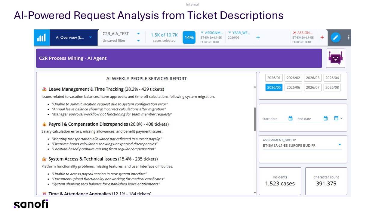 Sanofi automates HR ticket analysis with AI and process mining to identify root causes faster and improve employee experience.