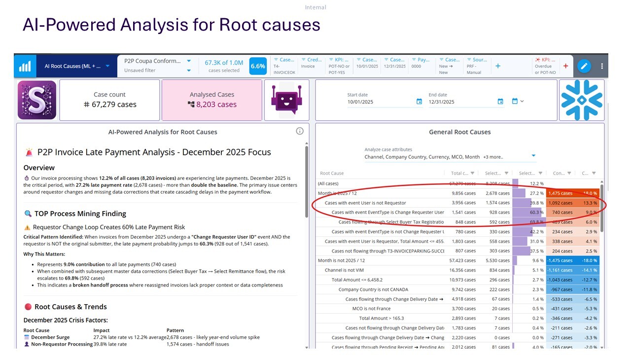 Sanofi combines QPR ProcessAnalyzer, Snowflake and AI to identify root causes behind late payments and improve invoice processing efficiency.