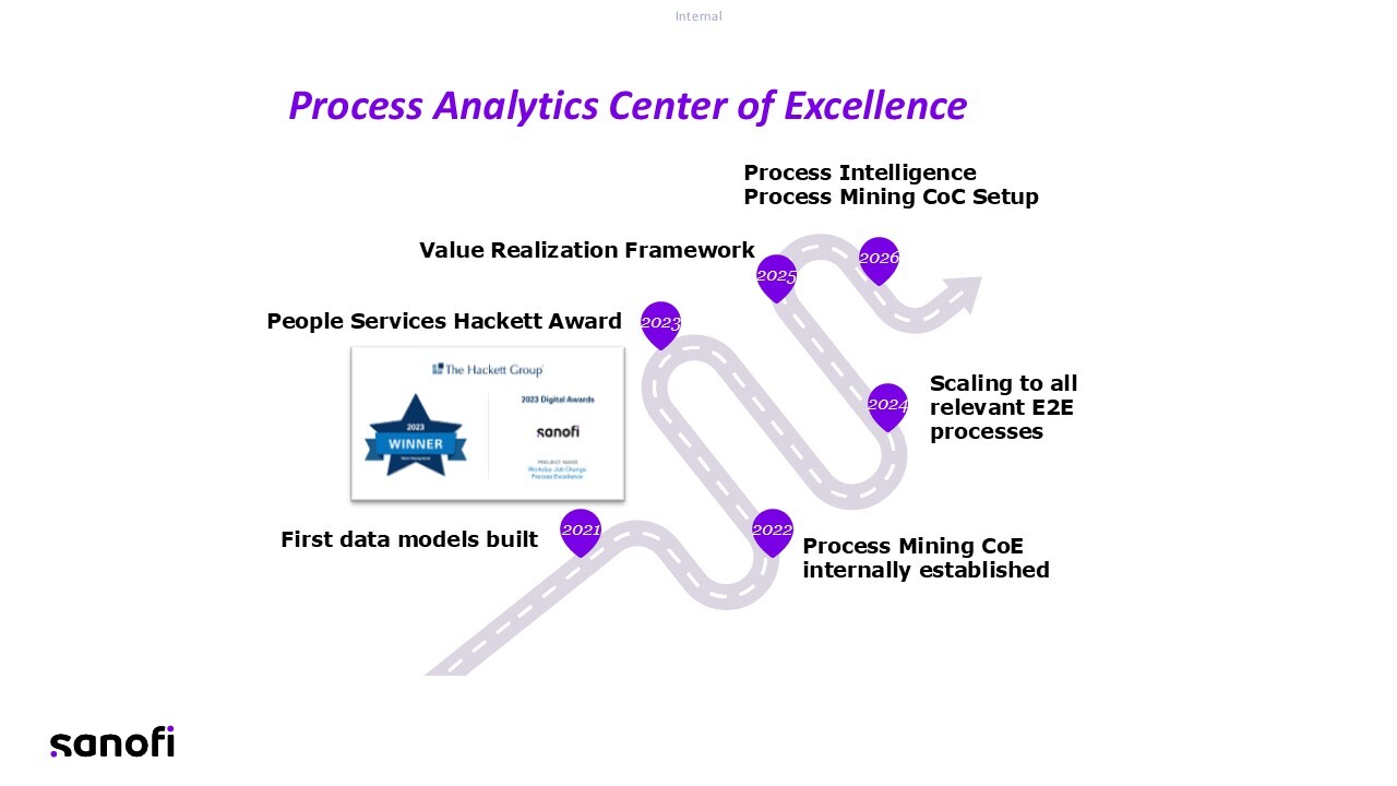 Sanofi process mining center of excellence timeline showing enterprise-wide scaling with QPR ProcessAnalyzer