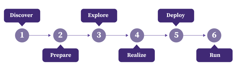 SAP_journey