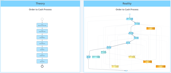 ideal and realistic process flow side by side