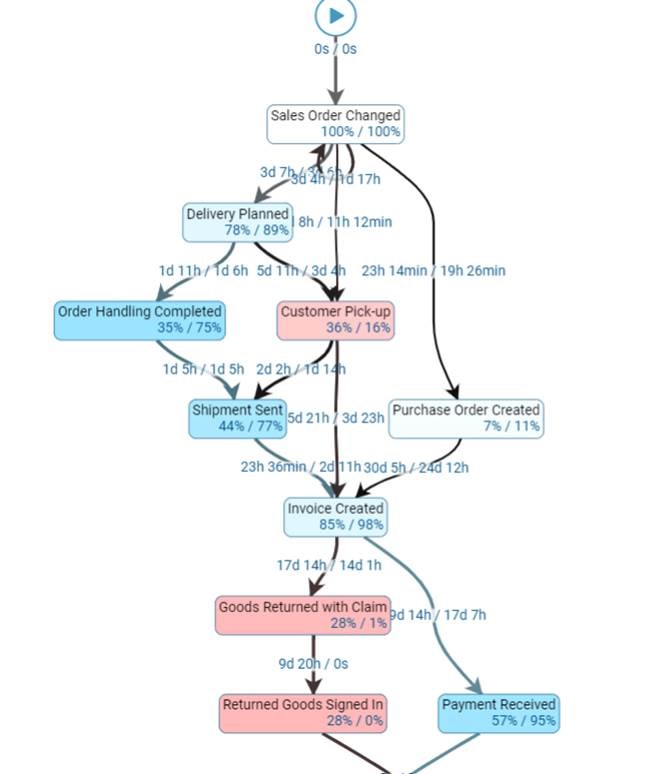 pa20187_flowchart2