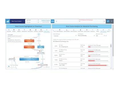 root-cause-analysis-dashboard