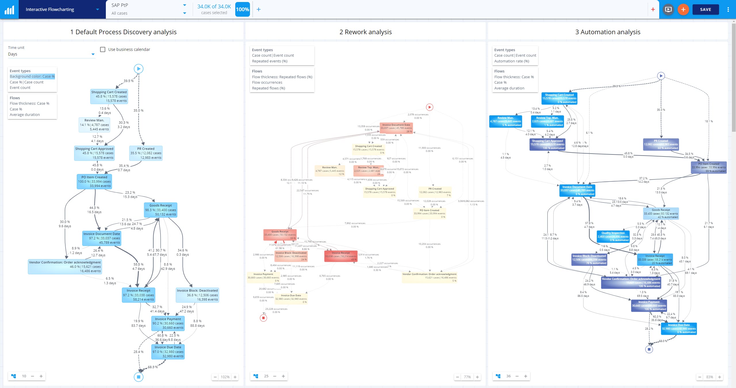 Screenshot of three flowcharts