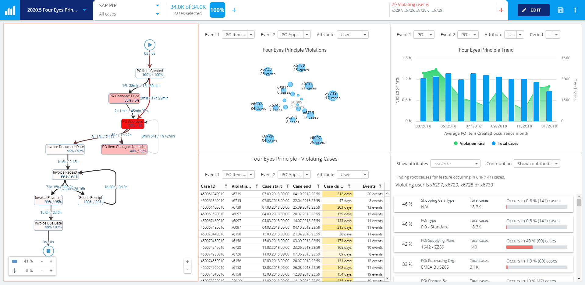 new-process-kpi-reporting-charts-four-eye-principle+dashboard+screenshot+release+blog