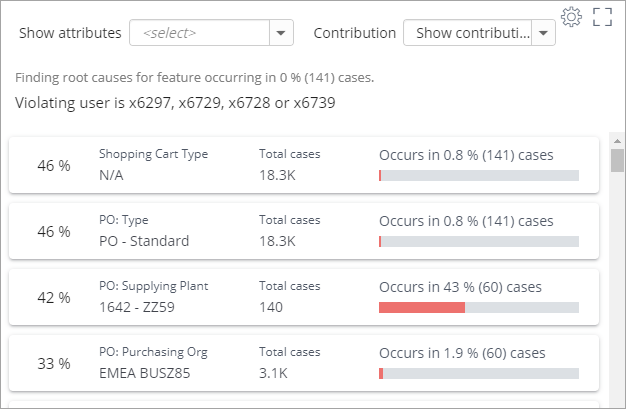 new-process-kpi-reporting-charts-four-eyes-principle-trend+screenshot+release+blog