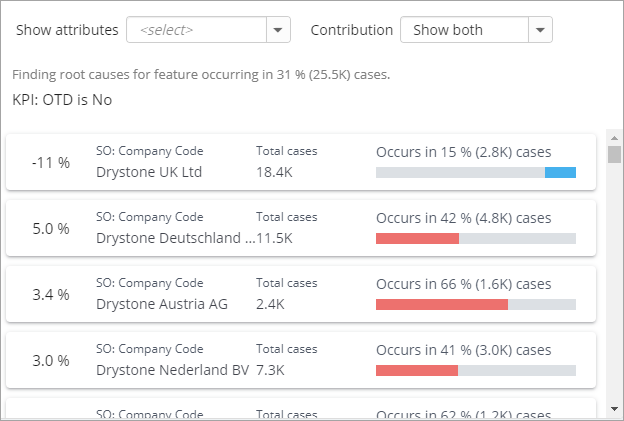 new-process-kpi-reporting-charts-on-time-delivery-root-causes+screenshot+release+blog