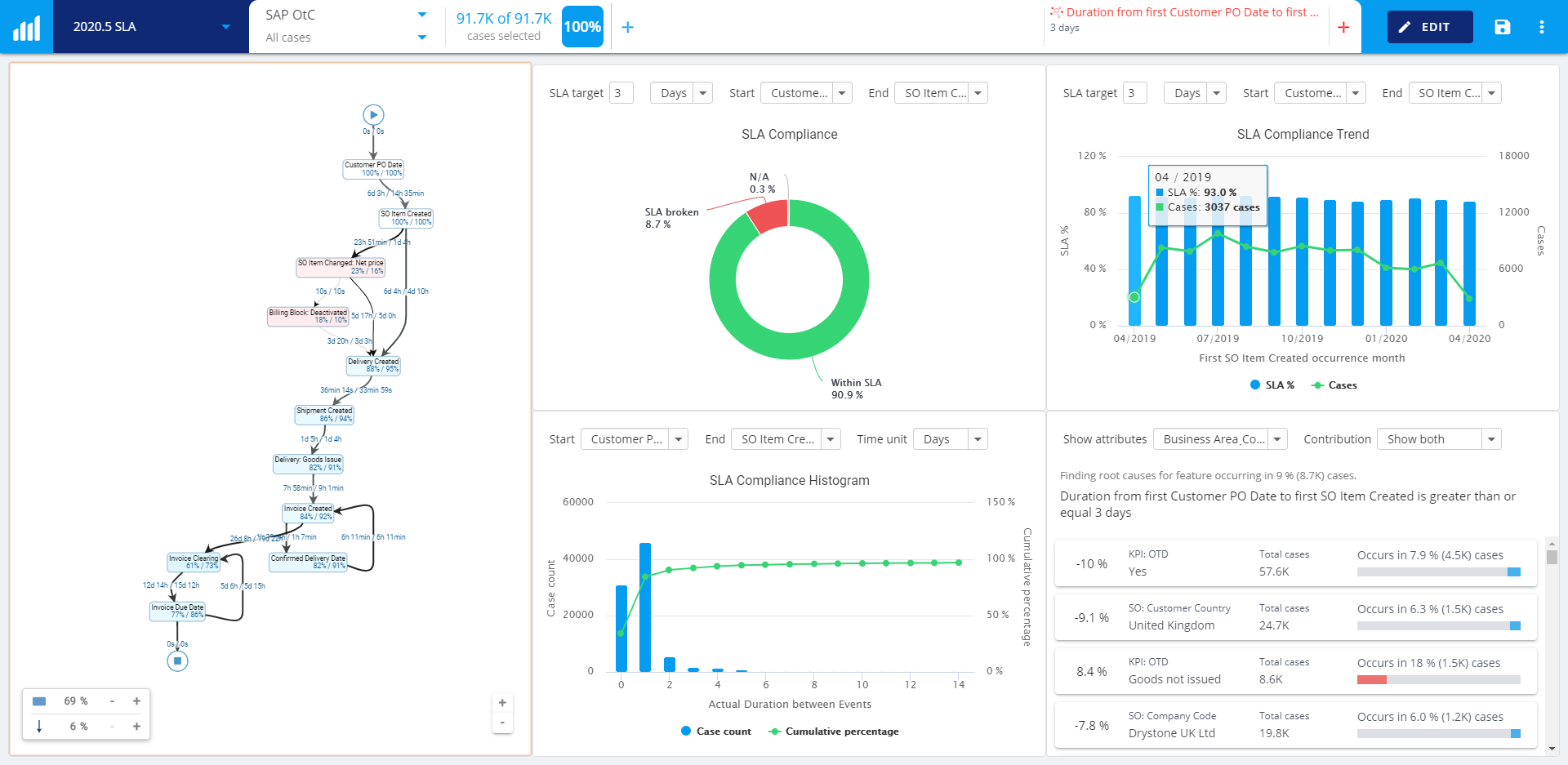 new-process-kpi-reporting-charts-service-level-agreement-sla+dashboard+screenshot+release+blog