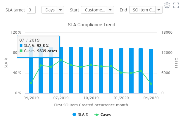 new-process-kpi-reporting-charts-service-level-agreement-sla-compliance-trend+screenshot+release+blog
