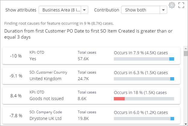 new-process-kpi-reporting-charts-service-level-agreement-sla-root-causes+screenshot+release+blog