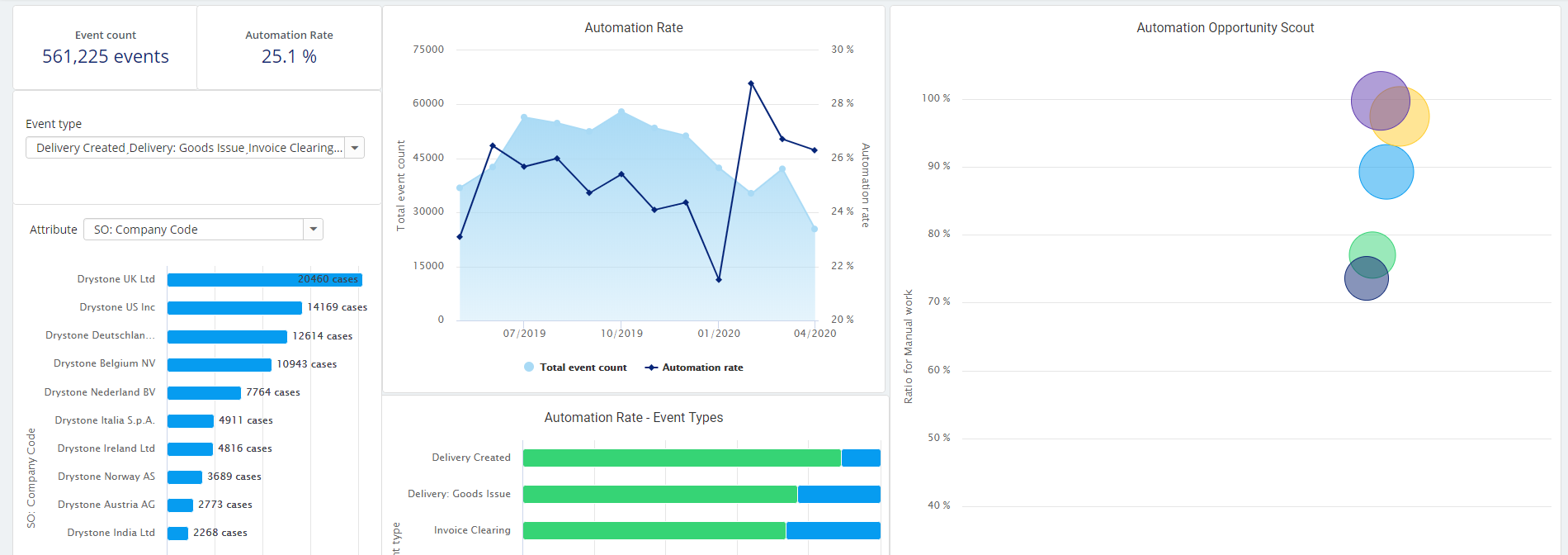 process mining rpa