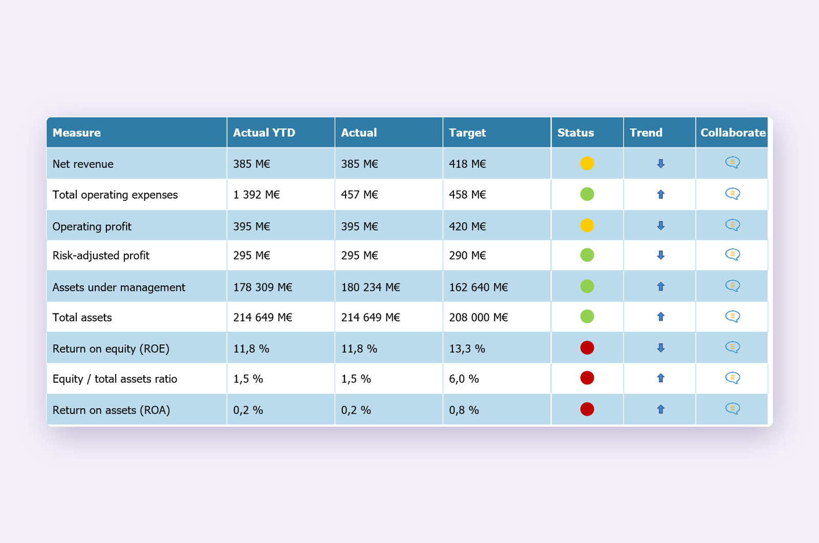 qpr-metrics-scorecard