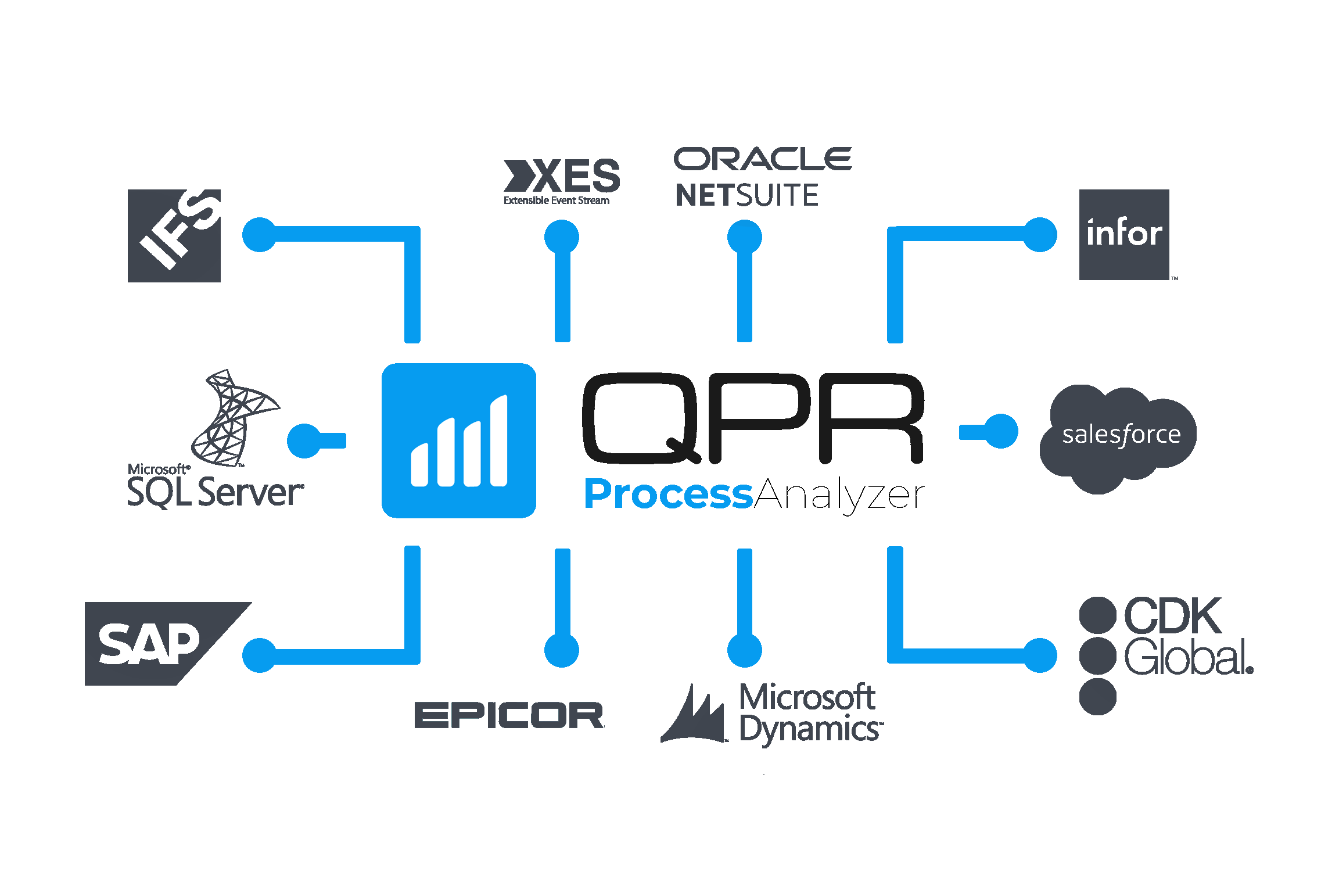 qpr-process-mining-connectors-1
