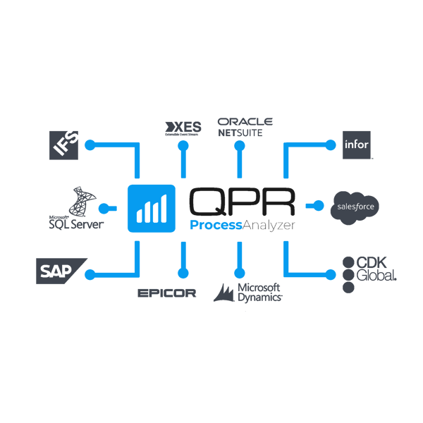QPR Process Mining connectors and logos