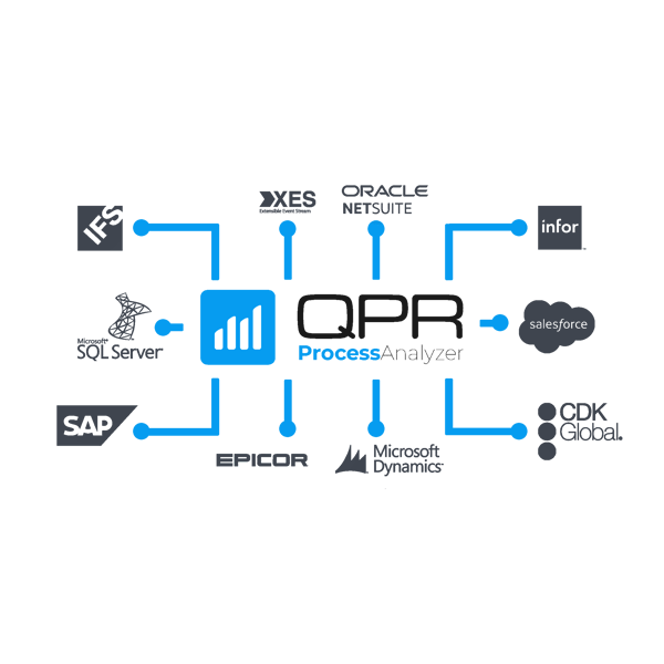 QPR Process Mining connectors and logos QPR Process Mining connectors and logos