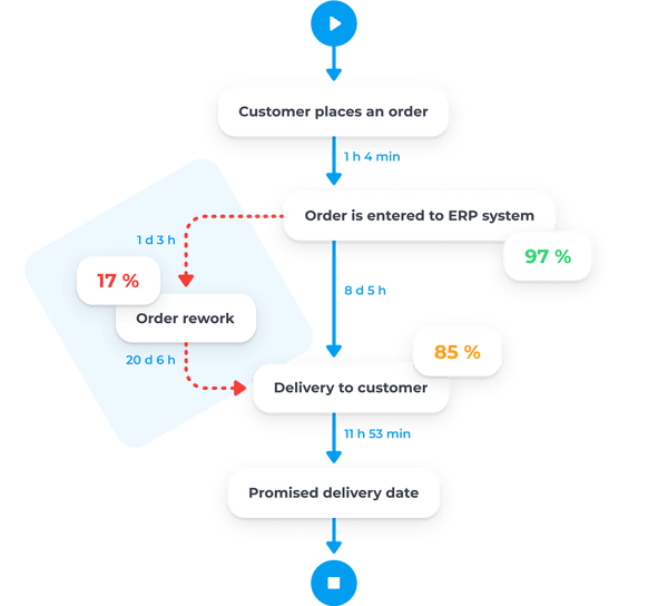 qpr-process-mining-visualizes-data-and-process-flows