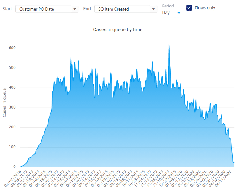 queue-trend-1