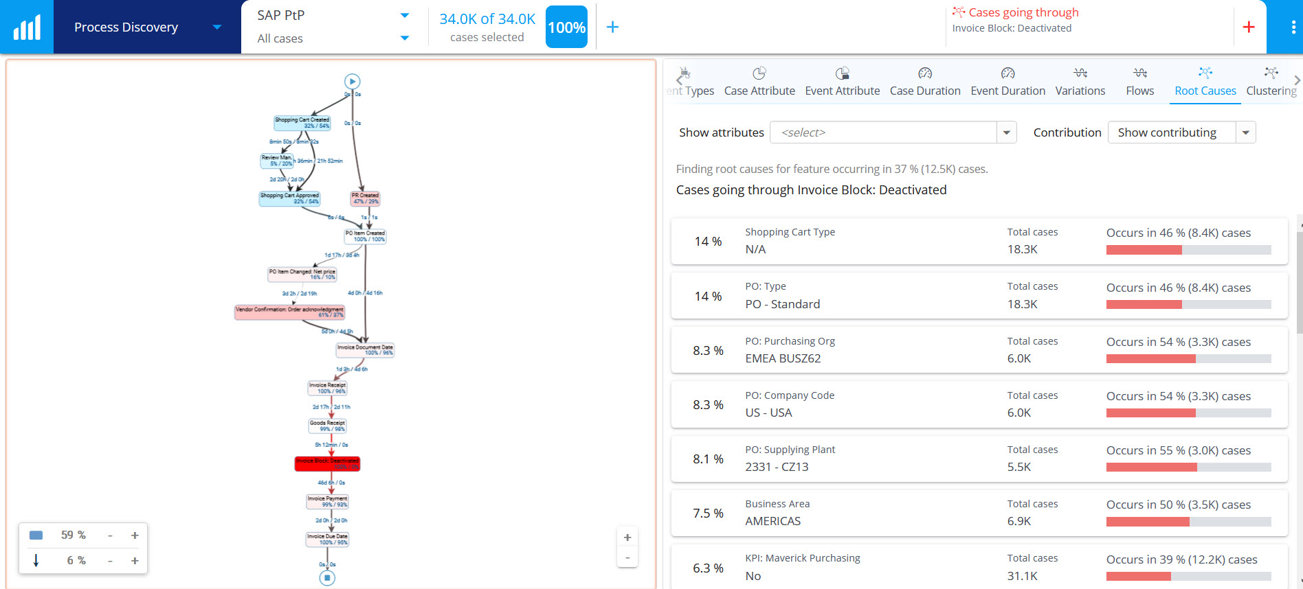 QPR ProcessAnalyzer root cause analysis
