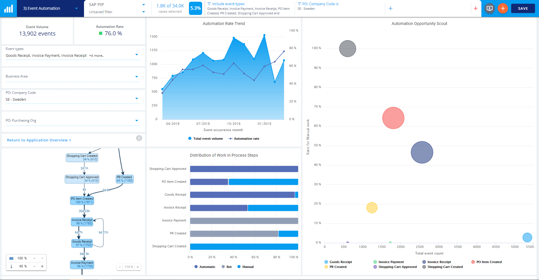process mining rpa