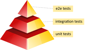 test-pyramid