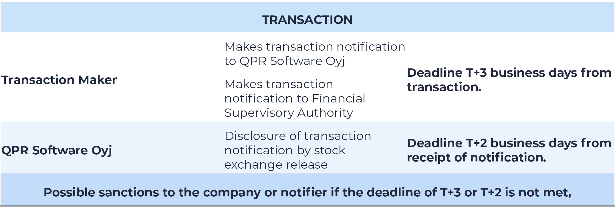 transaction