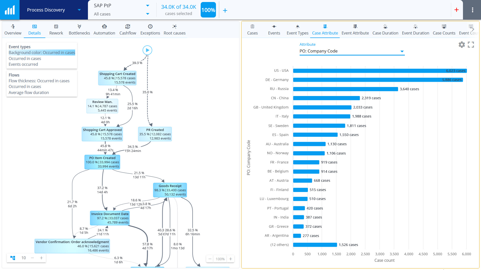 Prevent Maverick Buying with Process Mining