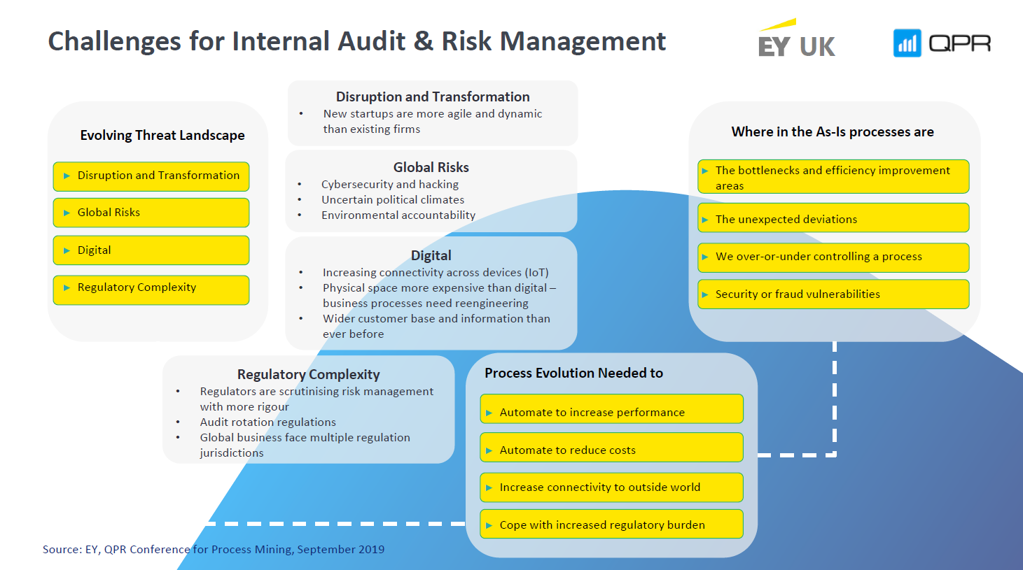 challenges for internal audit and risk management