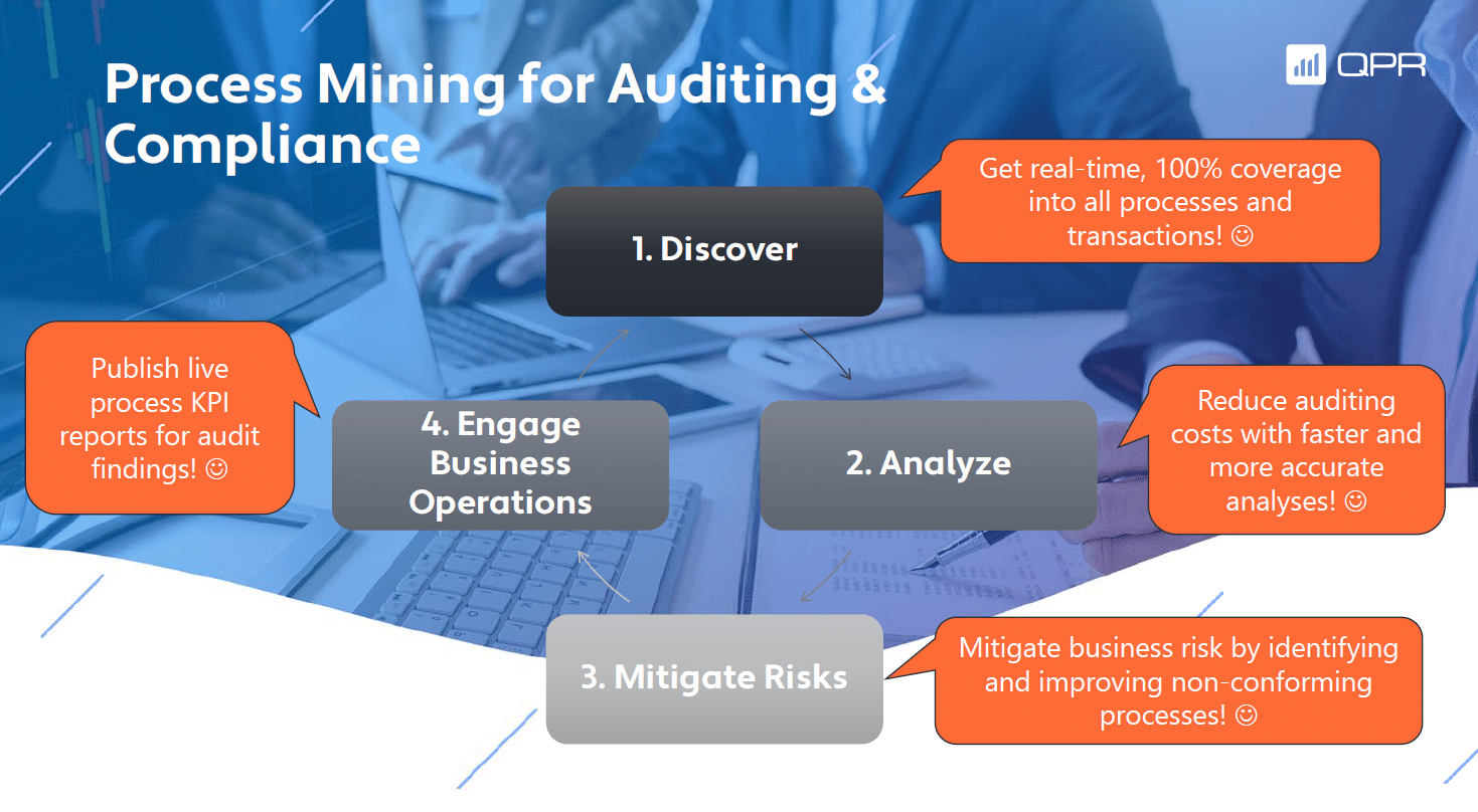 process mining for auditing and compliance