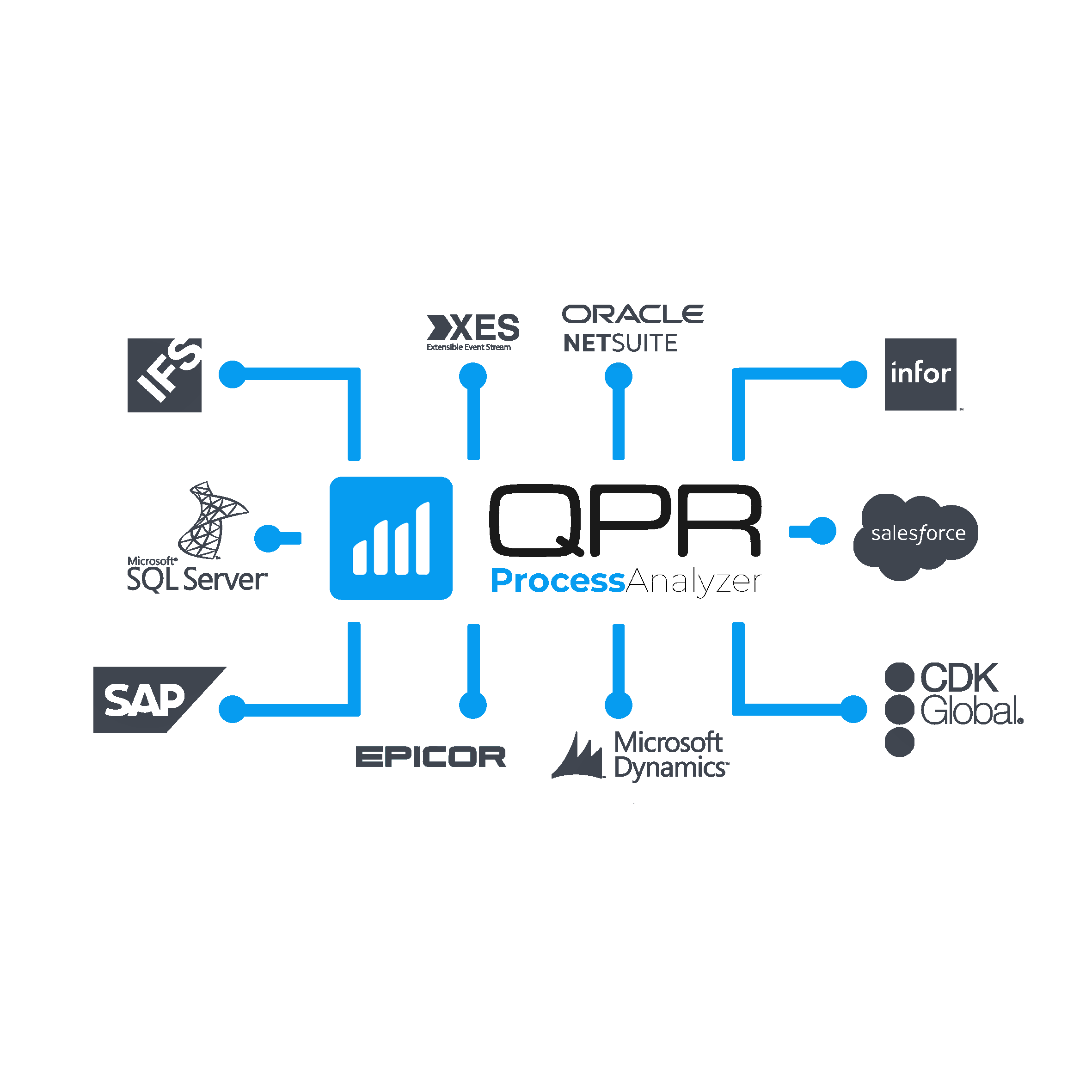 QPR Process Mining connectors and logos QPR Process Mining connectors and logos