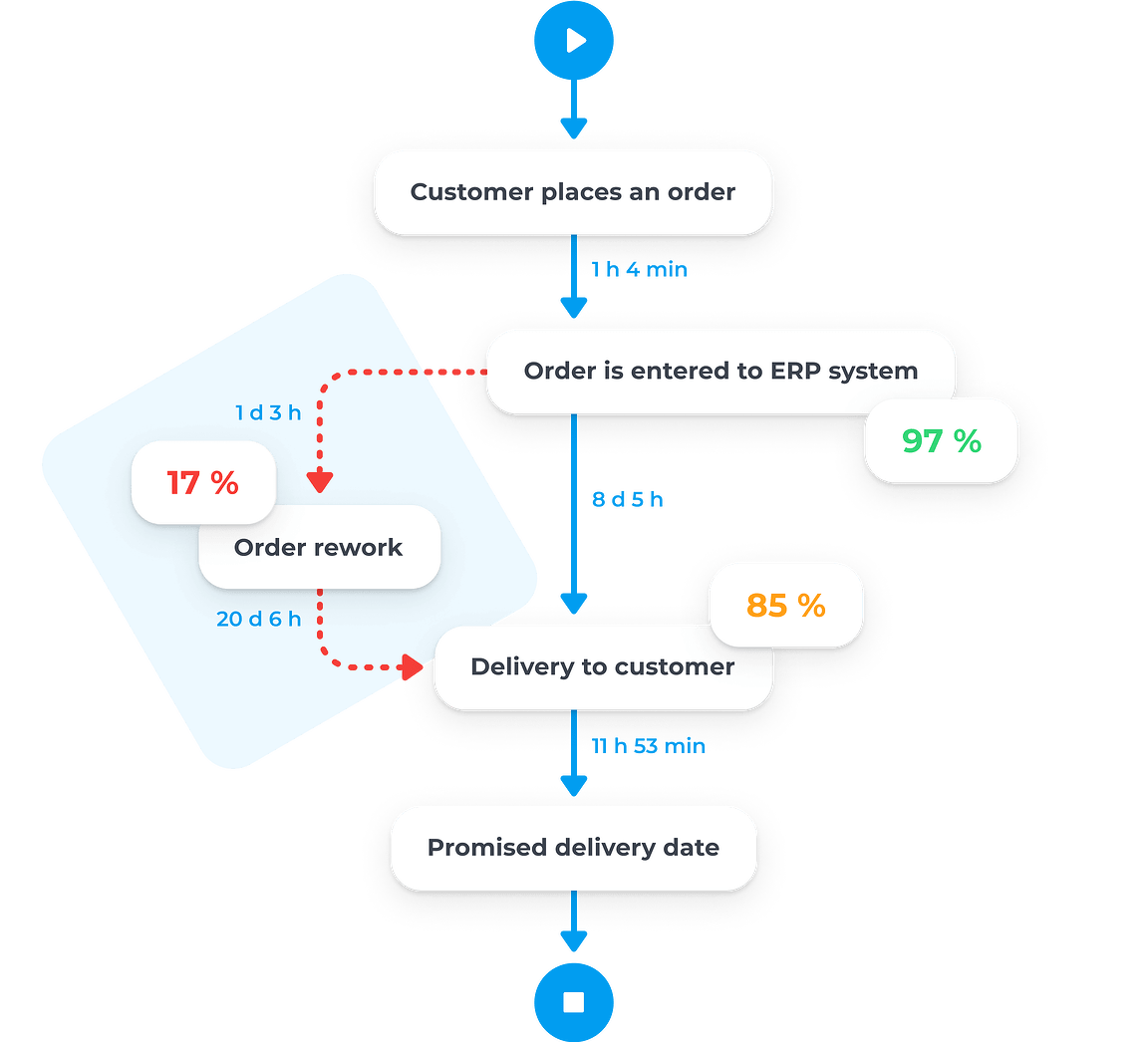 qpr-process-mining-visualizes-data-and-process-flows